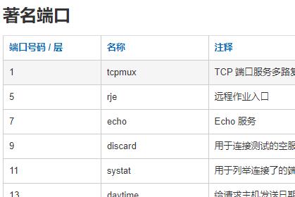 TCP/UDP常见端口参考