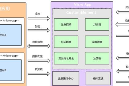 你想要的【微前端】都在这里了！