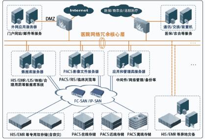 如何做架构设计？ | 京东云技术团队