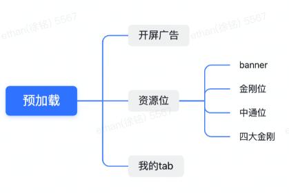 系统稳定性与高可用保障