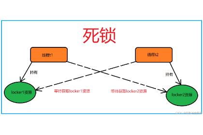 记一次.Net分布式事务死锁现象以及解决方法