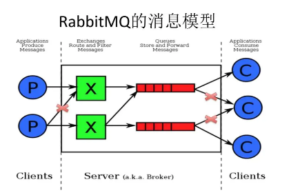 它让你1小时精通RabbitMQ消息队列、且能扛高并发