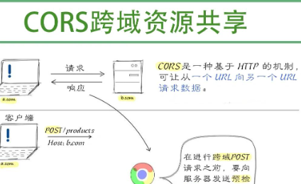 5分钟读懂跨域问题之前端开发绕不开的“跨界沟通”难题