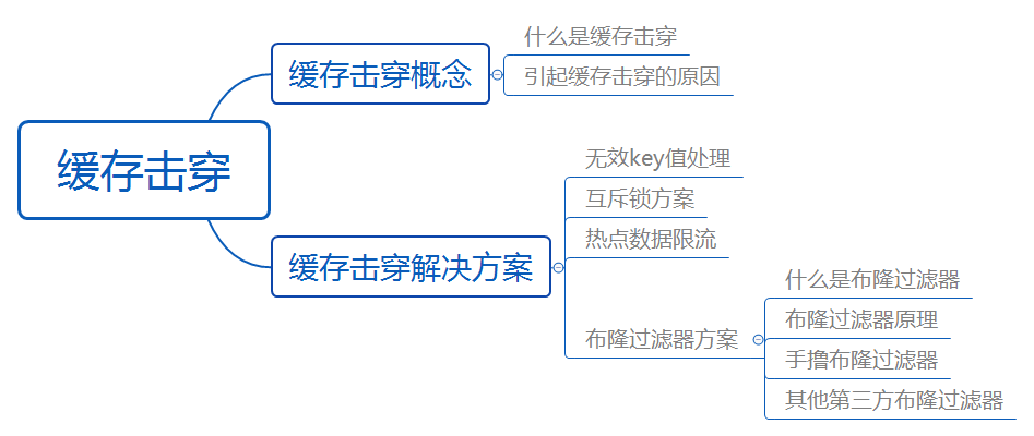 概览图