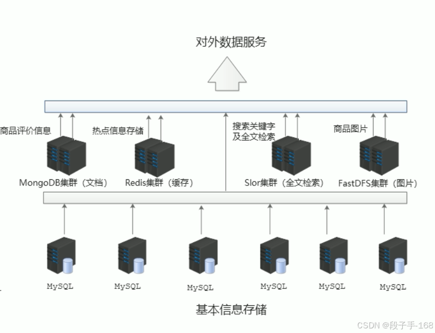 1-基本信息存储.png