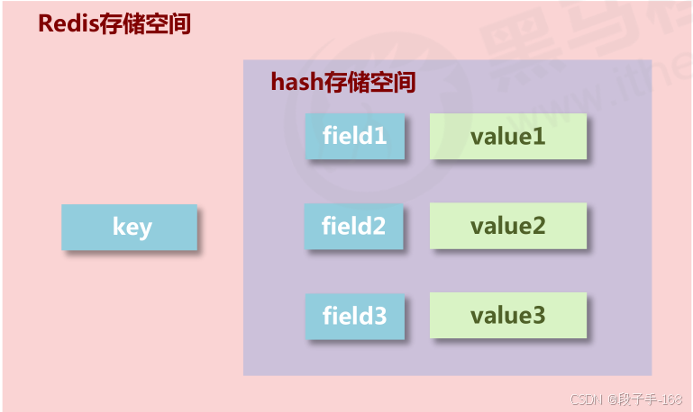 5-hash存储空间.png