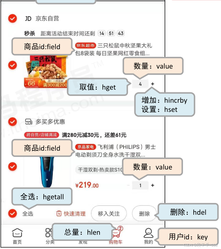 6-redis电商网站购物车设计与实现.png